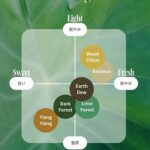 Arbor Hair Oil-Lime Forest