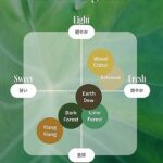 Arbor Hair Oil-Wood Citrus